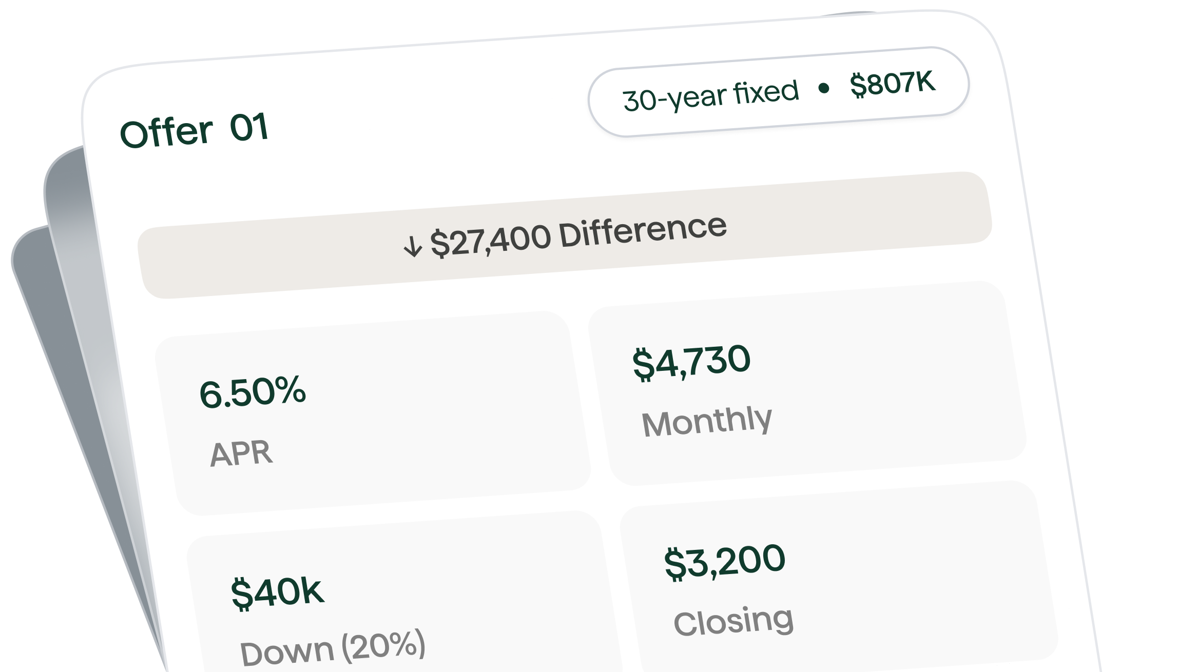 Ralo pricing engine surfacing the best available lender for your scenario